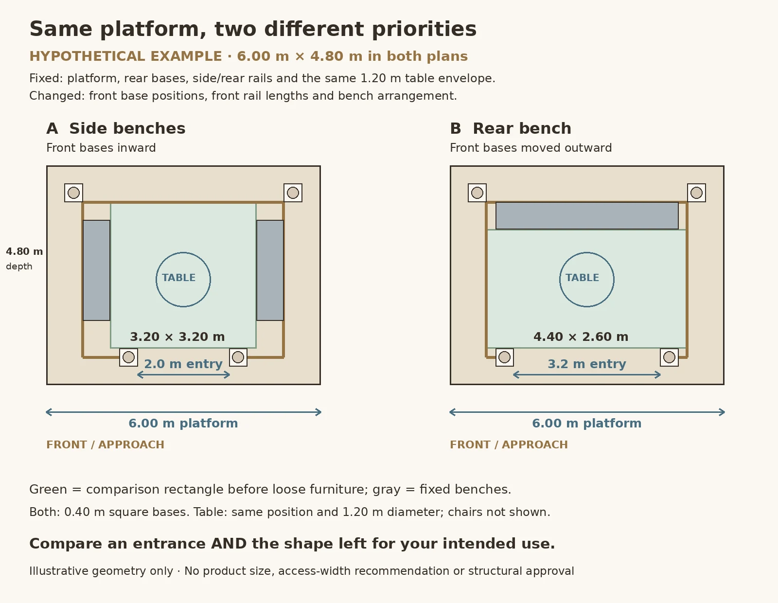 Two equal rectangular platforms comparing inward and outward front bases, side and rear benches, entry gaps and central rectangles
