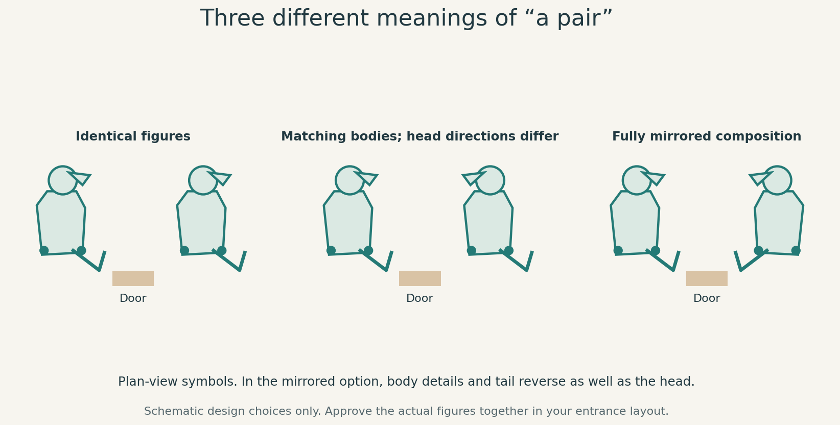 Pair design choices: identical figures, matching bodies with different head directions, and a fully mirrored composition. These are schematic design options.